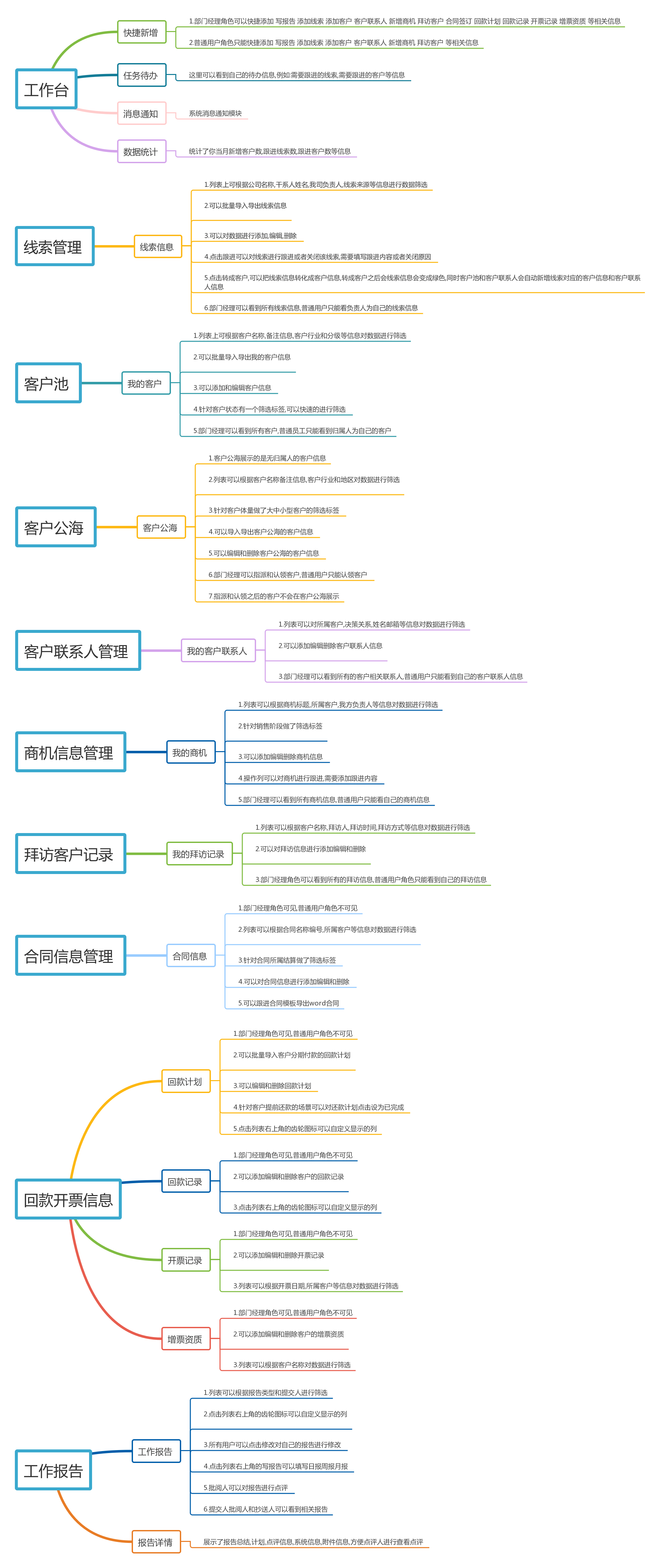 客户管理系统功能需求