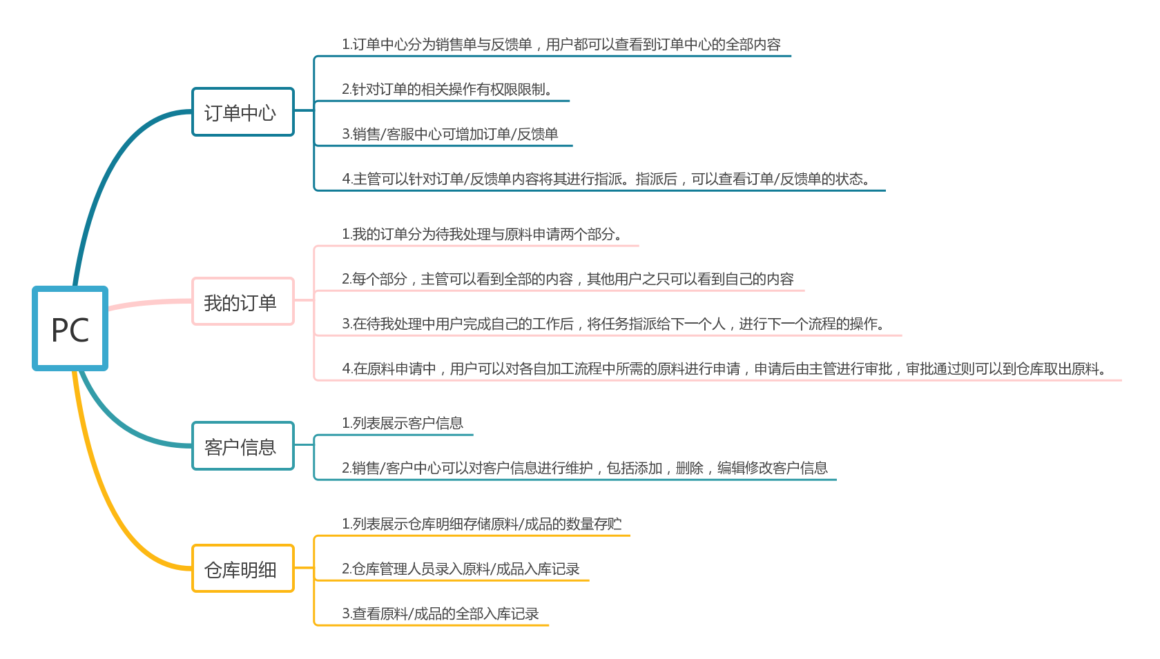 珠宝加工
